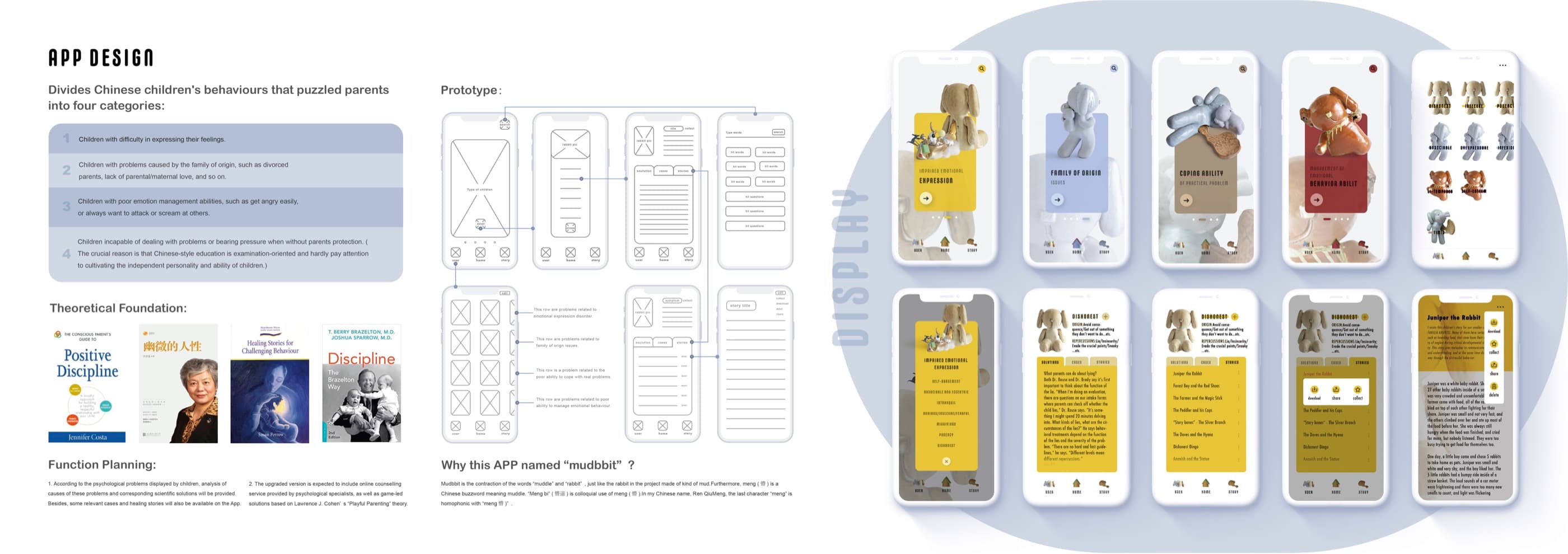Presentation board showing app structure, references and final screens