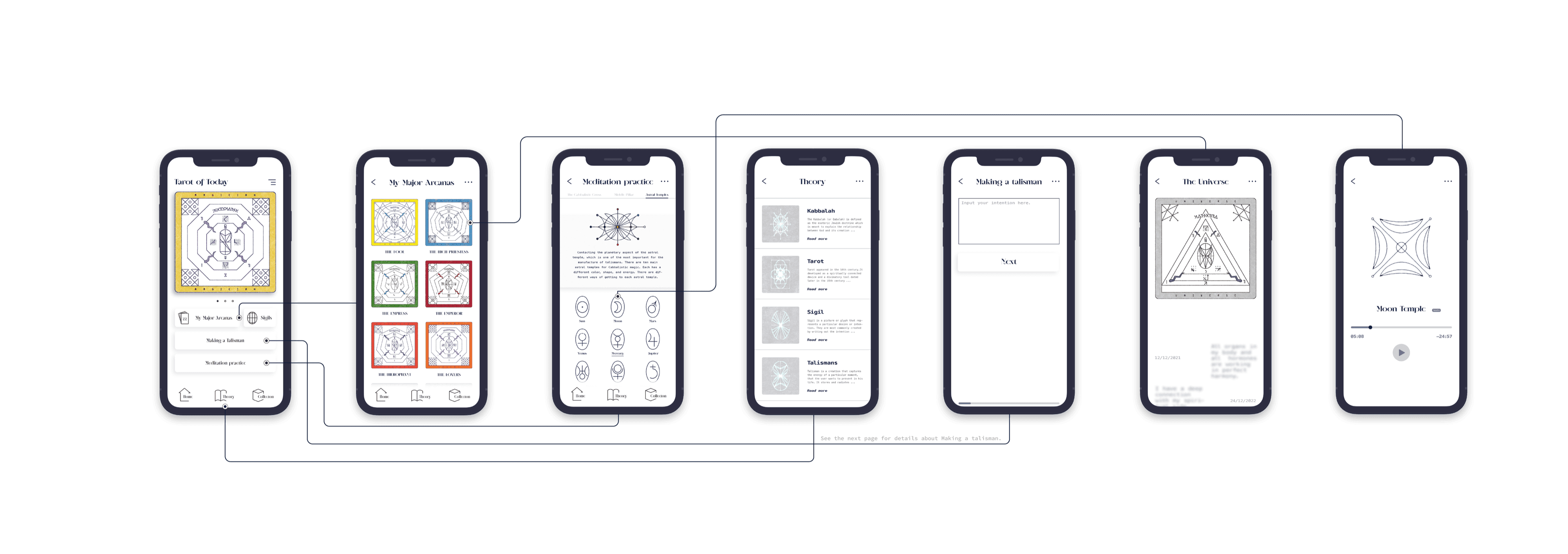 Product architecture original app-flow board