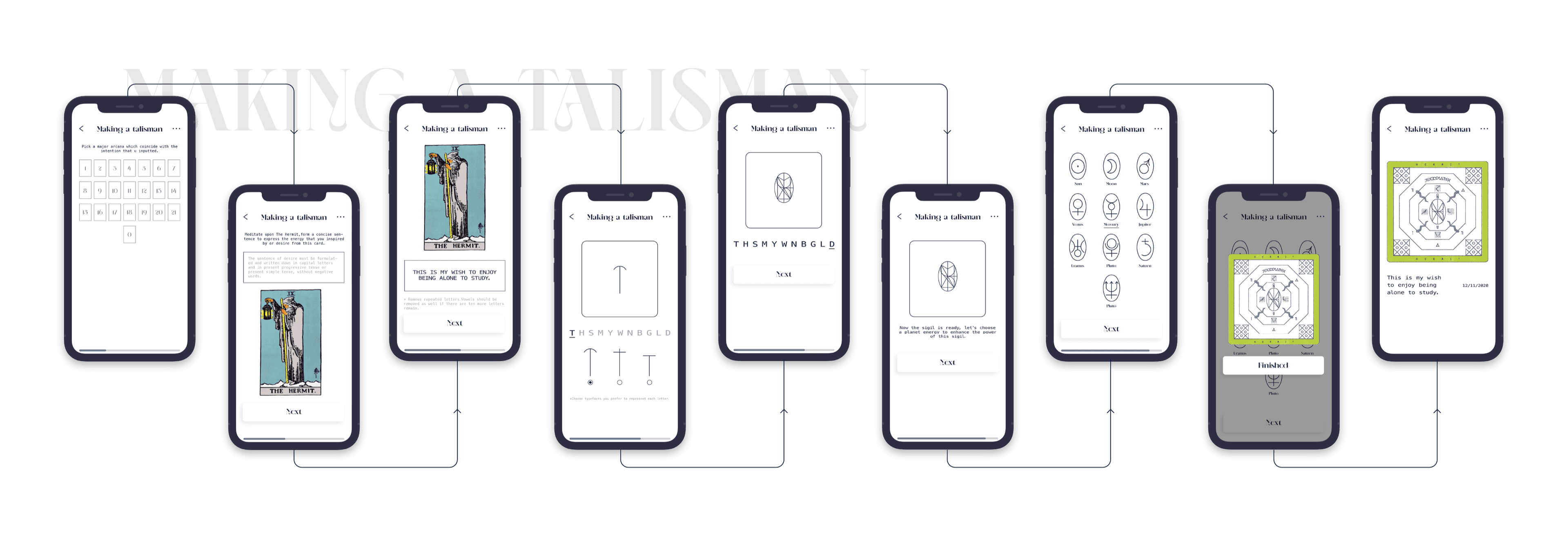 Sigil-making journey original app-flow board