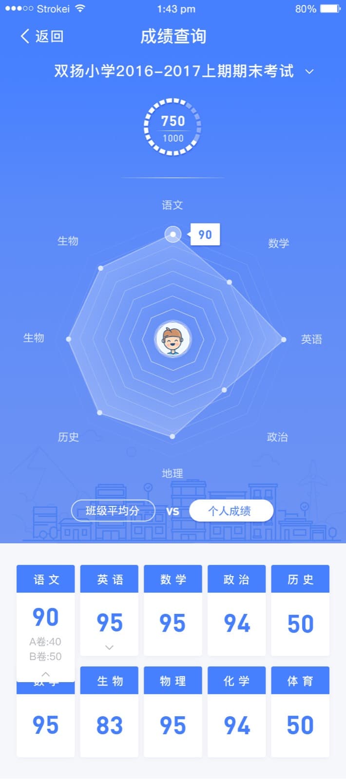 Mobile grade analysis with radar chart and subject results